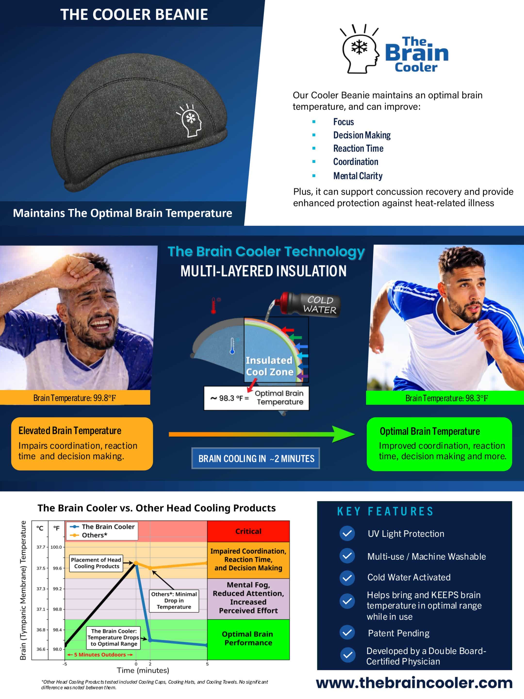 The Cooler Beanie.OneSheet.English.4.06.26