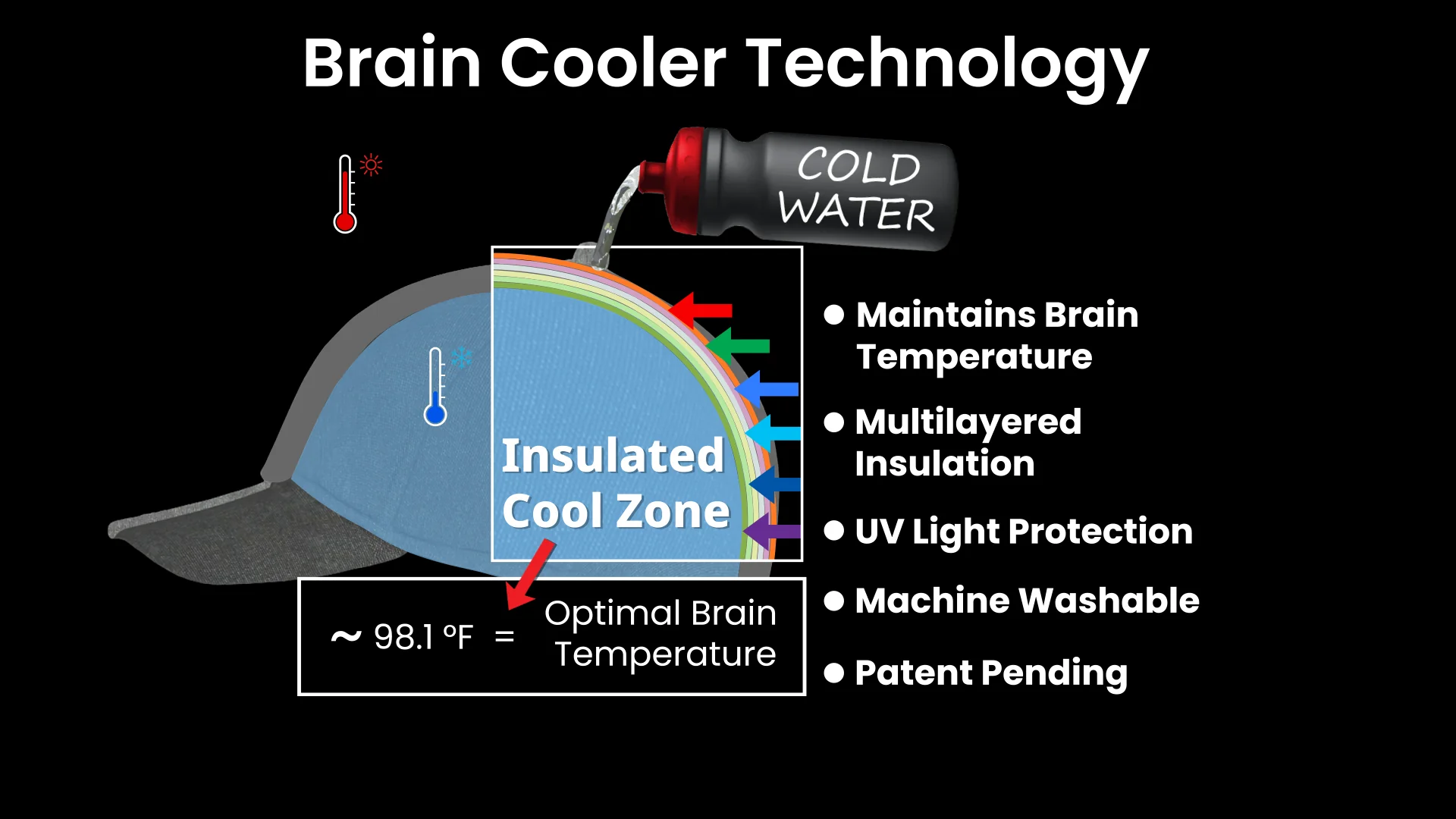 Cooler Cap-1st Batch - Image 2